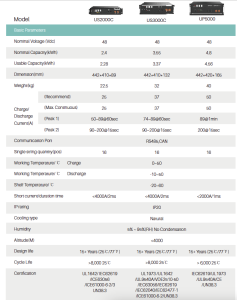 data sheet